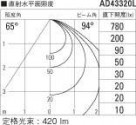 KOIZUMI ߾ ⵤ̩饤 AD43320L ̿5