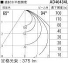 KOIZUMI ߾ ⵤ̩饤 AD46434L ̿5