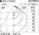 KOIZUMI ߾ ⵤ̩饤 AD72004L ̿4