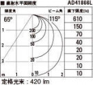 KOIZUMI ߾ ⵤ̩饤 AD41866L ̿4
