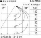 KOIZUMI ߾ ⵤ̩饤 AD42636L ̿5