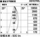 KOIZUMI ߾ ⵤ̩˥С饤 AD42740L ̿5
