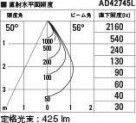 KOIZUMI ߾ ⵤ̩˥С饤 AD42745L ̿5