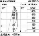 KOIZUMI ߾ ⵤ̩˥С饤 AD42747L ̿6