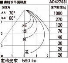 KOIZUMI ߾ ⵤ̩饤 AD42768L ̿5