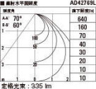 KOIZUMI ߾ ⵤ̩饤 AD42769L ̿5