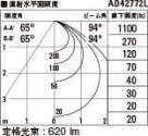 KOIZUMI ߾ ⵤ̩饤 AD42772L ̿6