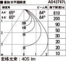KOIZUMI ߾ ⵤ̩饤 AD42787L ̿4