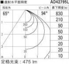 KOIZUMI ߾ ⵤ̩饤 AD42795L ̿6