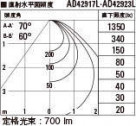KOIZUMI ߾ ⵤ̩饤 AD42923L ̿5