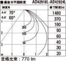 KOIZUMI ߾ ⵤ̩饤 AD42924L ̿5