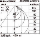 KOIZUMI ߾ ⵤ̩饤 AD42925L ̿4