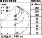 KOIZUMI ߾ ⵤ̩饤 AD42935L ̿6