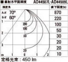 KOIZUMI ߾ ⵤ̩饤 AD44509L ̿4