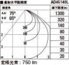 KOIZUMI ߾ ⵤ̩饤 AD45140L ̿6