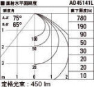 KOIZUMI ߾ ⵤ̩饤 AD45141L ̿6