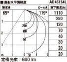 KOIZUMI ߾ ⵤ̩饤 AD45154L ̿5