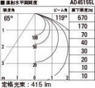 KOIZUMI ߾ ⵤ̩饤 AD45155L ̿5