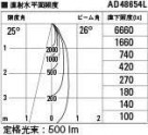 KOIZUMI ߾ ⵤ̩饤 AD48654L ̿5