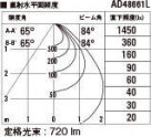KOIZUMI ߾ ⵤ̩饤 AD48661L ̿4