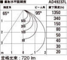 KOIZUMI ߾ ⵤ̩饤 AD49237L ̿6