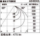 KOIZUMI ߾ ⵤ̩饤 AD49242L ̿6