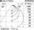 KOIZUMI ߾ ⵤ̩饤 AD49244L ̿6