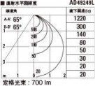 KOIZUMI ߾ ⵤ̩饤 AD49249L ̿6