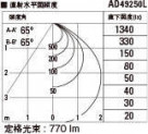 KOIZUMI ߾ ⵤ̩饤 AD49250L ̿6