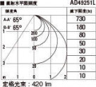 KOIZUMI ߾ ⵤ̩饤 AD49251L ̿6