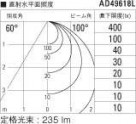 KOIZUMI ߾ ⵤ̩饤 AD49618L ̿4