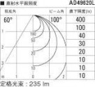 KOIZUMI ߾ ⵤ̩饤 AD49620L ̿4