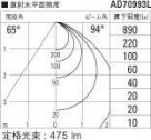 KOIZUMI ߾ ⵤ̩饤 AD70993L ̿5