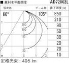 KOIZUMI ߾ ⵤ̩饤 AD72002L ̿6