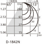 ODELIC ǥå 饤 OD361324BN ̿4