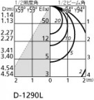 ODELIC ǥå 饤 OD063007LD ̿2