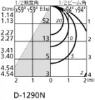 ODELIC ǥå 饤 OD063007ND ̿2