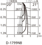 ODELIC ǥå 饤 OD058073 ̿1
