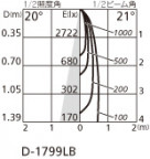 ODELIC ǥå 饤 OD058073 ̿3