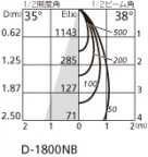 ODELIC ǥå 饤 OD058073 ̿4