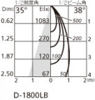 ODELIC ǥå 饤 OD058073 ̿6