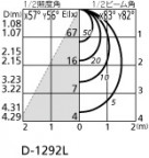ODELIC ǥå 饤 OD063145LD ̿2