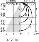 ODELIC ǥå 饤 OD063145ND ̿2