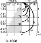ODELIC ǥå 饤 OD261063 ̿2