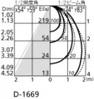 ODELIC ǥå 饤 OD261064 ̿2