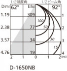 ODELIC ǥå 饤 OD261468P1 ̿2