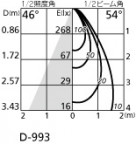 ODELIC ǥå 饤 OD262324 ̿2