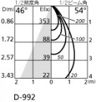 ODELIC ǥå 饤 OD262327 ̿2