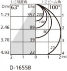 ODELIC ǥå 饤 OD361076 ̿2