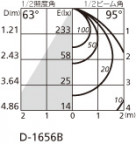ODELIC ǥå 饤 OD361077 ̿2
